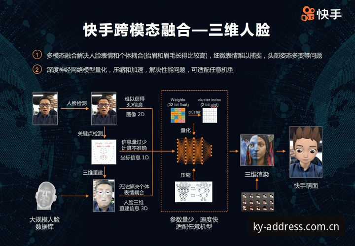 ky体育2024版本全面解析：技术架构、性能优化与交互体验深度评测