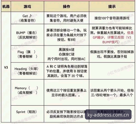 ky体育官网最新版本更新内容及使用操作教程（v3.2.0）